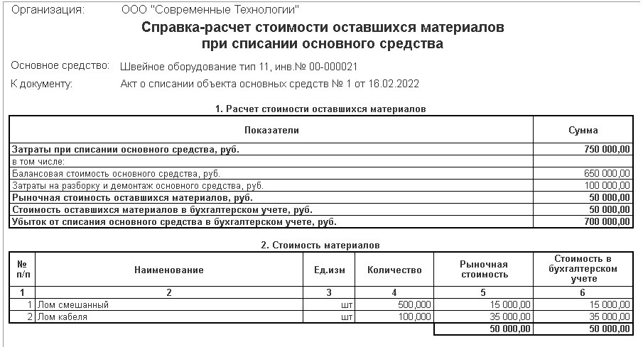 Справка об амортизации основных средств образец